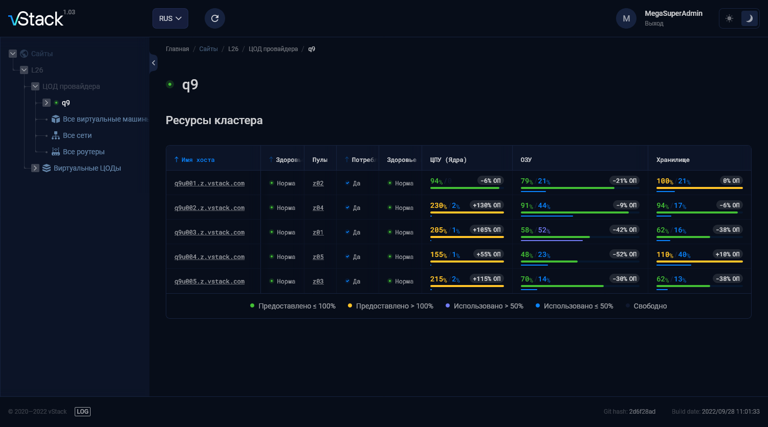 State of the cluster