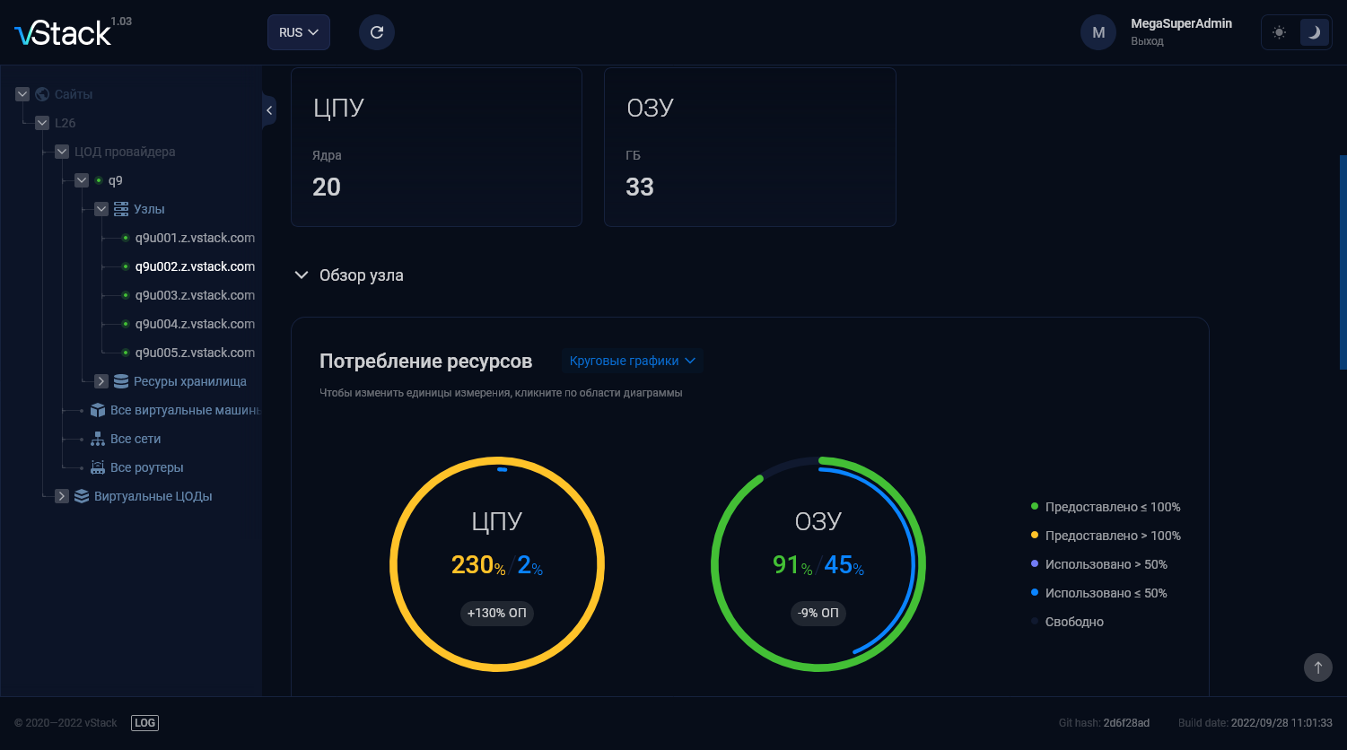 Characteristics of the node